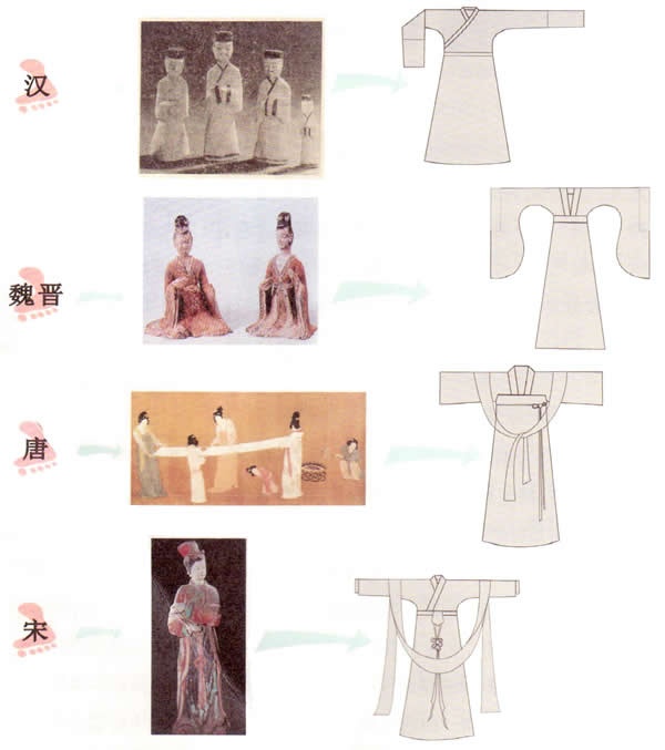 上下分裁-汉民族服装形制的演变(一)-图片1