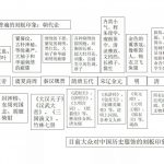 【汉服杂谈】来自《新周刊》的疑问：何谓汉服？标准是什么？